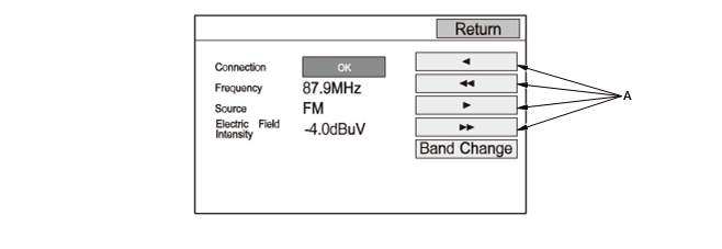 Audio Visual Systems - Testing & Troubleshooting